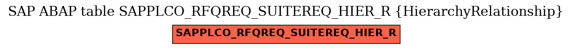 E-R Diagram for table SAPPLCO_RFQREQ_SUITEREQ_HIER_R (HierarchyRelationship)