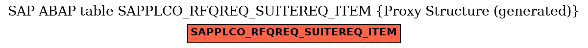 E-R Diagram for table SAPPLCO_RFQREQ_SUITEREQ_ITEM (Proxy Structure (generated))