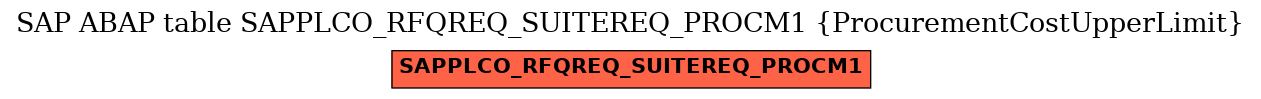 E-R Diagram for table SAPPLCO_RFQREQ_SUITEREQ_PROCM1 (ProcurementCostUpperLimit)
