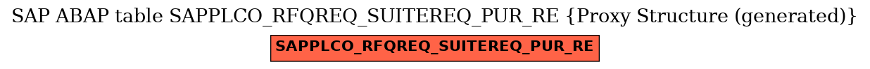 E-R Diagram for table SAPPLCO_RFQREQ_SUITEREQ_PUR_RE (Proxy Structure (generated))