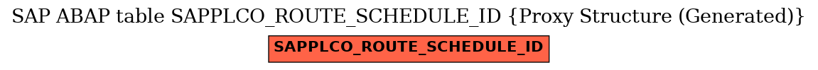 E-R Diagram for table SAPPLCO_ROUTE_SCHEDULE_ID (Proxy Structure (Generated))
