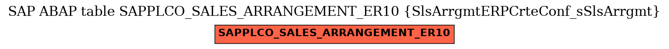 E-R Diagram for table SAPPLCO_SALES_ARRANGEMENT_ER10 (SlsArrgmtERPCrteConf_sSlsArrgmt)