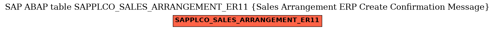 E-R Diagram for table SAPPLCO_SALES_ARRANGEMENT_ER11 (Sales Arrangement ERP Create Confirmation Message)