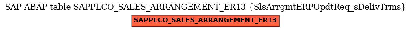 E-R Diagram for table SAPPLCO_SALES_ARRANGEMENT_ER13 (SlsArrgmtERPUpdtReq_sDelivTrms)