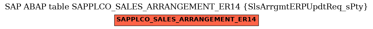 E-R Diagram for table SAPPLCO_SALES_ARRANGEMENT_ER14 (SlsArrgmtERPUpdtReq_sPty)