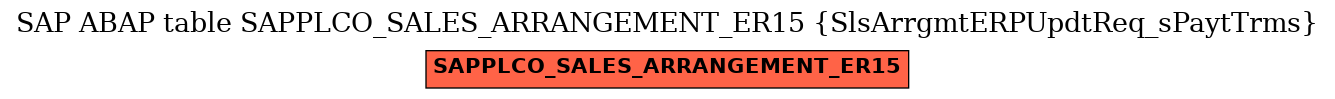 E-R Diagram for table SAPPLCO_SALES_ARRANGEMENT_ER15 (SlsArrgmtERPUpdtReq_sPaytTrms)