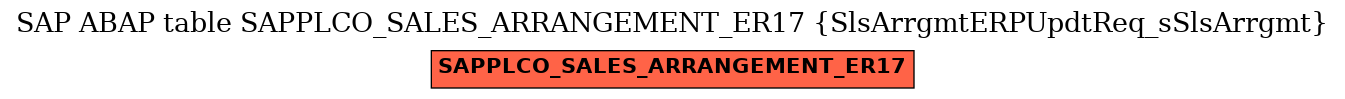 E-R Diagram for table SAPPLCO_SALES_ARRANGEMENT_ER17 (SlsArrgmtERPUpdtReq_sSlsArrgmt)