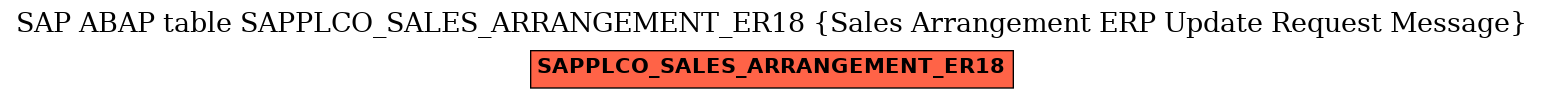 E-R Diagram for table SAPPLCO_SALES_ARRANGEMENT_ER18 (Sales Arrangement ERP Update Request Message)