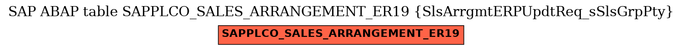 E-R Diagram for table SAPPLCO_SALES_ARRANGEMENT_ER19 (SlsArrgmtERPUpdtReq_sSlsGrpPty)