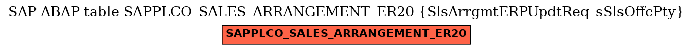 E-R Diagram for table SAPPLCO_SALES_ARRANGEMENT_ER20 (SlsArrgmtERPUpdtReq_sSlsOffcPty)