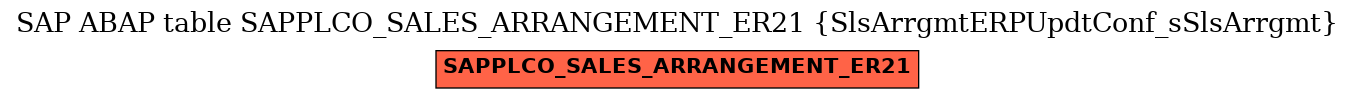 E-R Diagram for table SAPPLCO_SALES_ARRANGEMENT_ER21 (SlsArrgmtERPUpdtConf_sSlsArrgmt)