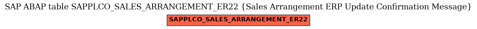 E-R Diagram for table SAPPLCO_SALES_ARRANGEMENT_ER22 (Sales Arrangement ERP Update Confirmation Message)