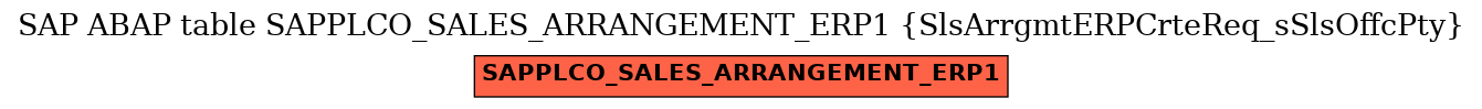 E-R Diagram for table SAPPLCO_SALES_ARRANGEMENT_ERP1 (SlsArrgmtERPCrteReq_sSlsOffcPty)