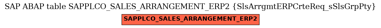 E-R Diagram for table SAPPLCO_SALES_ARRANGEMENT_ERP2 (SlsArrgmtERPCrteReq_sSlsGrpPty)