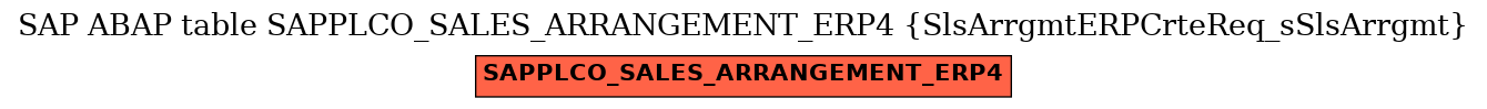 E-R Diagram for table SAPPLCO_SALES_ARRANGEMENT_ERP4 (SlsArrgmtERPCrteReq_sSlsArrgmt)