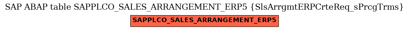 E-R Diagram for table SAPPLCO_SALES_ARRANGEMENT_ERP5 (SlsArrgmtERPCrteReq_sPrcgTrms)
