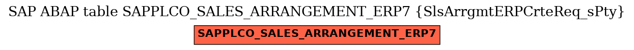 E-R Diagram for table SAPPLCO_SALES_ARRANGEMENT_ERP7 (SlsArrgmtERPCrteReq_sPty)