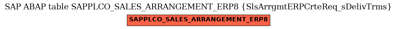 E-R Diagram for table SAPPLCO_SALES_ARRANGEMENT_ERP8 (SlsArrgmtERPCrteReq_sDelivTrms)