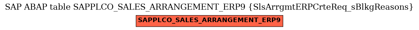 E-R Diagram for table SAPPLCO_SALES_ARRANGEMENT_ERP9 (SlsArrgmtERPCrteReq_sBlkgReasons)