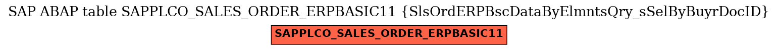 E-R Diagram for table SAPPLCO_SALES_ORDER_ERPBASIC11 (SlsOrdERPBscDataByElmntsQry_sSelByBuyrDocID)