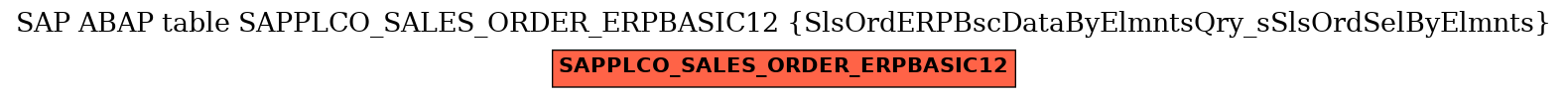 E-R Diagram for table SAPPLCO_SALES_ORDER_ERPBASIC12 (SlsOrdERPBscDataByElmntsQry_sSlsOrdSelByElmnts)