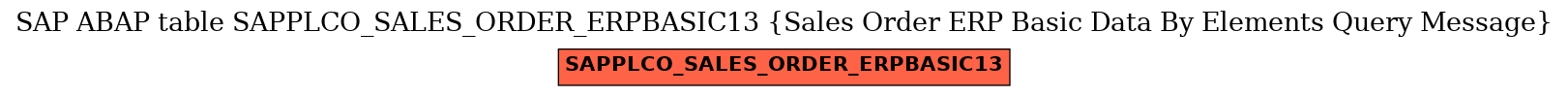 E-R Diagram for table SAPPLCO_SALES_ORDER_ERPBASIC13 (Sales Order ERP Basic Data By Elements Query Message)
