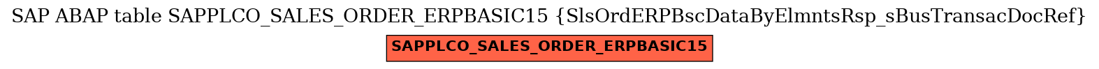 E-R Diagram for table SAPPLCO_SALES_ORDER_ERPBASIC15 (SlsOrdERPBscDataByElmntsRsp_sBusTransacDocRef)