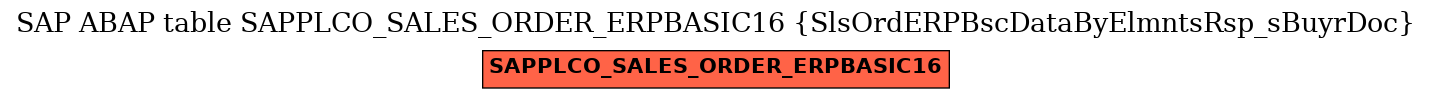 E-R Diagram for table SAPPLCO_SALES_ORDER_ERPBASIC16 (SlsOrdERPBscDataByElmntsRsp_sBuyrDoc)