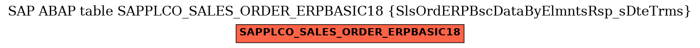 E-R Diagram for table SAPPLCO_SALES_ORDER_ERPBASIC18 (SlsOrdERPBscDataByElmntsRsp_sDteTrms)