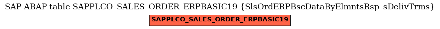 E-R Diagram for table SAPPLCO_SALES_ORDER_ERPBASIC19 (SlsOrdERPBscDataByElmntsRsp_sDelivTrms)