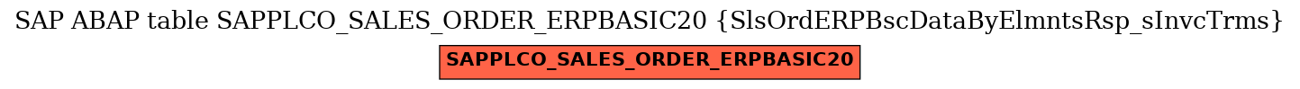 E-R Diagram for table SAPPLCO_SALES_ORDER_ERPBASIC20 (SlsOrdERPBscDataByElmntsRsp_sInvcTrms)