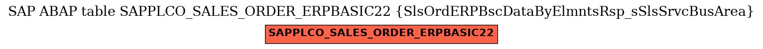 E-R Diagram for table SAPPLCO_SALES_ORDER_ERPBASIC22 (SlsOrdERPBscDataByElmntsRsp_sSlsSrvcBusArea)