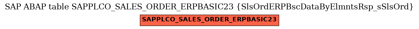 E-R Diagram for table SAPPLCO_SALES_ORDER_ERPBASIC23 (SlsOrdERPBscDataByElmntsRsp_sSlsOrd)