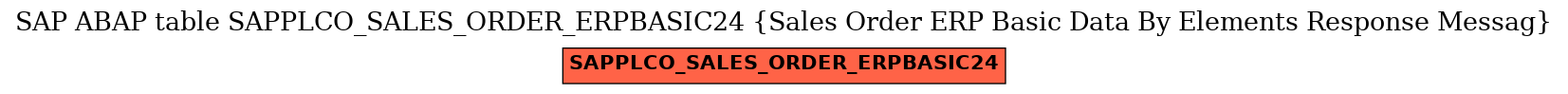 E-R Diagram for table SAPPLCO_SALES_ORDER_ERPBASIC24 (Sales Order ERP Basic Data By Elements Response Messag)