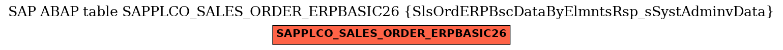 E-R Diagram for table SAPPLCO_SALES_ORDER_ERPBASIC26 (SlsOrdERPBscDataByElmntsRsp_sSystAdminvData)
