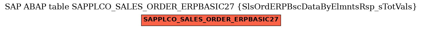 E-R Diagram for table SAPPLCO_SALES_ORDER_ERPBASIC27 (SlsOrdERPBscDataByElmntsRsp_sTotVals)