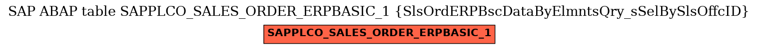 E-R Diagram for table SAPPLCO_SALES_ORDER_ERPBASIC_1 (SlsOrdERPBscDataByElmntsQry_sSelBySlsOffcID)