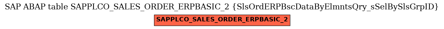 E-R Diagram for table SAPPLCO_SALES_ORDER_ERPBASIC_2 (SlsOrdERPBscDataByElmntsQry_sSelBySlsGrpID)