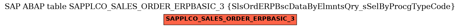 E-R Diagram for table SAPPLCO_SALES_ORDER_ERPBASIC_3 (SlsOrdERPBscDataByElmntsQry_sSelByProcgTypeCode)