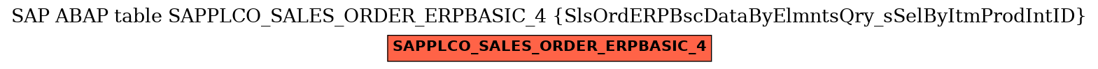 E-R Diagram for table SAPPLCO_SALES_ORDER_ERPBASIC_4 (SlsOrdERPBscDataByElmntsQry_sSelByItmProdIntID)