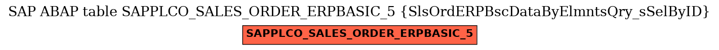 E-R Diagram for table SAPPLCO_SALES_ORDER_ERPBASIC_5 (SlsOrdERPBscDataByElmntsQry_sSelByID)