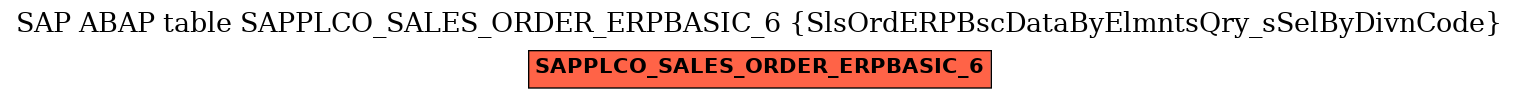 E-R Diagram for table SAPPLCO_SALES_ORDER_ERPBASIC_6 (SlsOrdERPBscDataByElmntsQry_sSelByDivnCode)