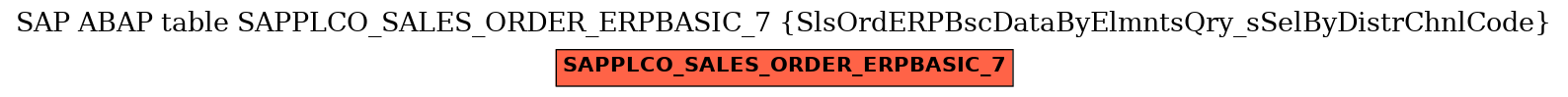 E-R Diagram for table SAPPLCO_SALES_ORDER_ERPBASIC_7 (SlsOrdERPBscDataByElmntsQry_sSelByDistrChnlCode)