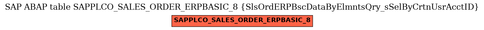 E-R Diagram for table SAPPLCO_SALES_ORDER_ERPBASIC_8 (SlsOrdERPBscDataByElmntsQry_sSelByCrtnUsrAcctID)