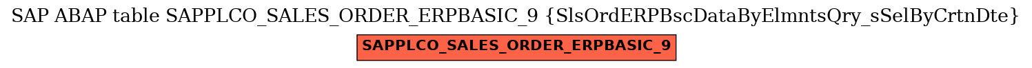 E-R Diagram for table SAPPLCO_SALES_ORDER_ERPBASIC_9 (SlsOrdERPBscDataByElmntsQry_sSelByCrtnDte)