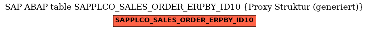 E-R Diagram for table SAPPLCO_SALES_ORDER_ERPBY_ID10 (Proxy Struktur (generiert))