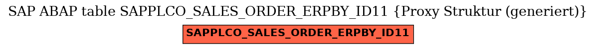 E-R Diagram for table SAPPLCO_SALES_ORDER_ERPBY_ID11 (Proxy Struktur (generiert))
