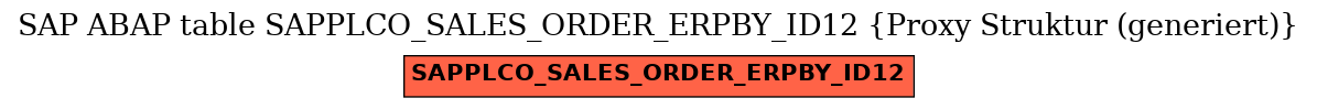 E-R Diagram for table SAPPLCO_SALES_ORDER_ERPBY_ID12 (Proxy Struktur (generiert))