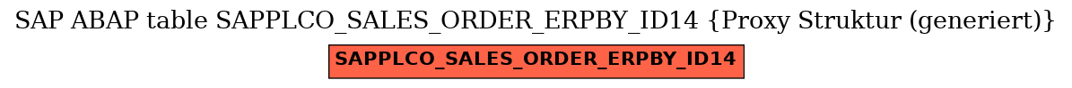 E-R Diagram for table SAPPLCO_SALES_ORDER_ERPBY_ID14 (Proxy Struktur (generiert))