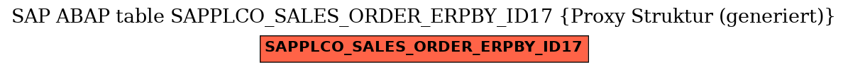 E-R Diagram for table SAPPLCO_SALES_ORDER_ERPBY_ID17 (Proxy Struktur (generiert))